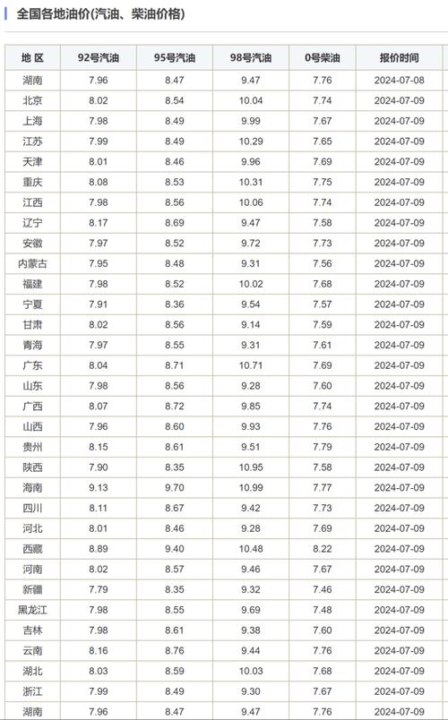 中油工程目標(biāo)價多少，中油工程股票股吧